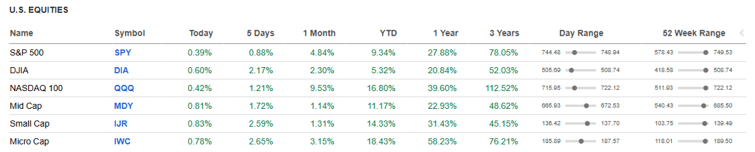 U.S. Equities
