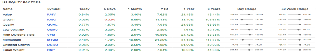 US Equity Factors