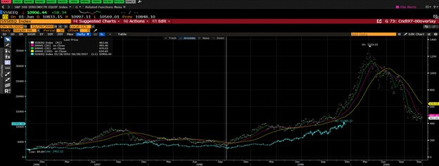 Semi Equip Index