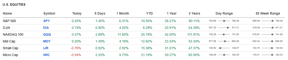 US Equities.