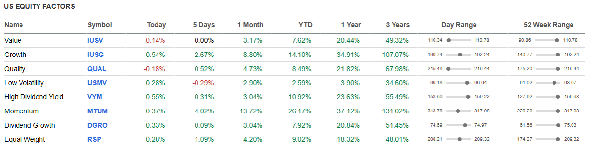 US Equity Factors.