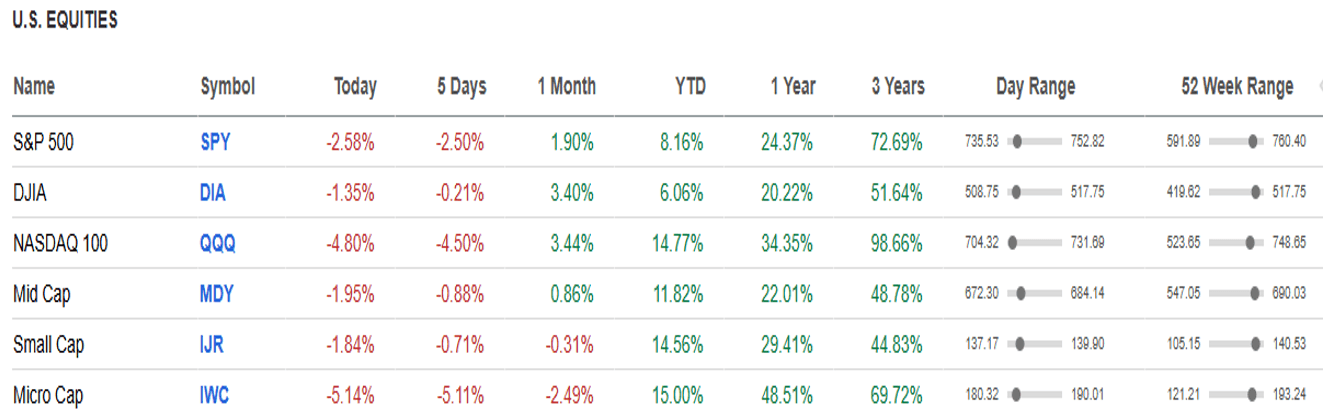 US Equities.