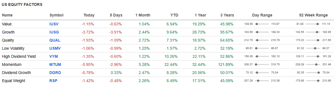 US Equity Factors