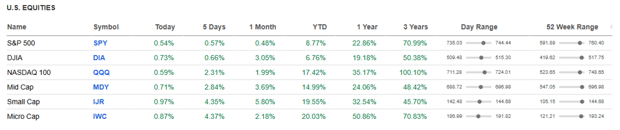 US Equities.