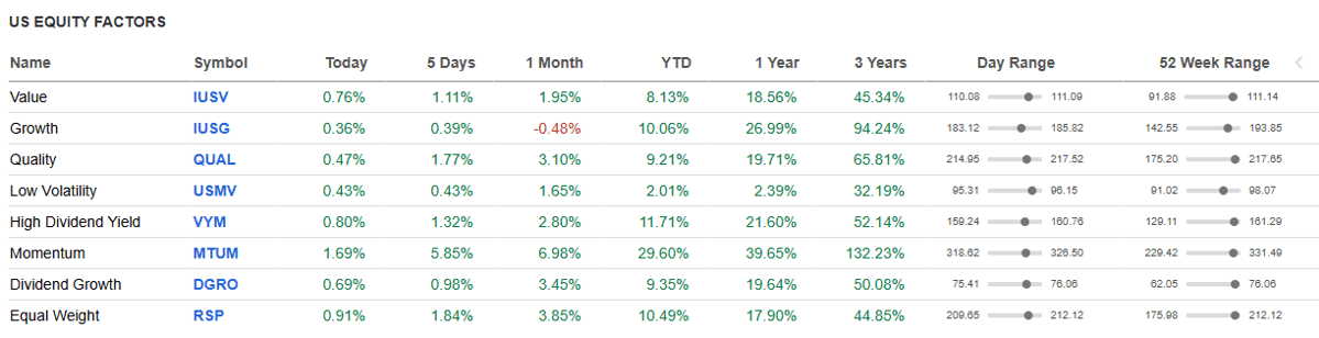 US Equity Factors.