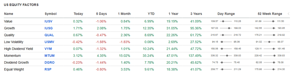 US Equity Factors.