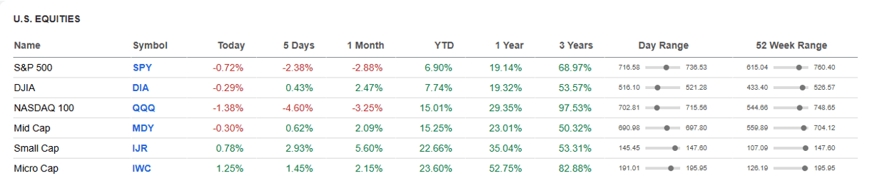 US Equities.