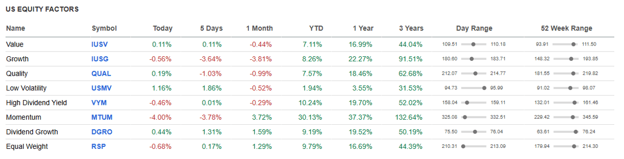 Us Equity Factors.
