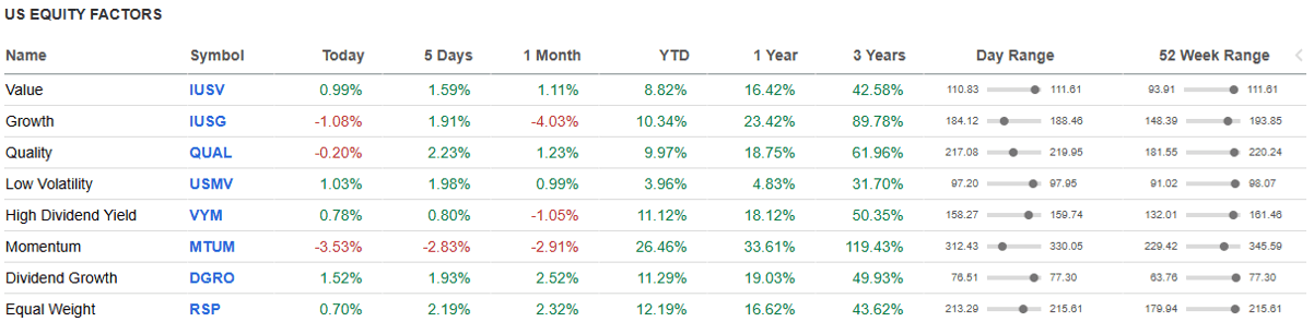 US Equity Factors.