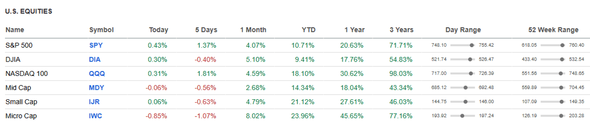 US Equities.