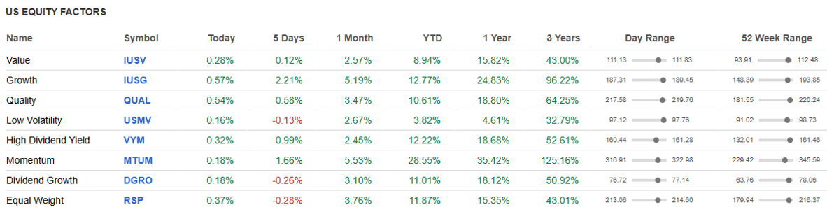 US Equity Factors.