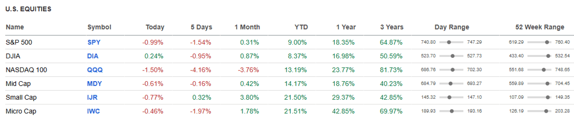 US Equities.