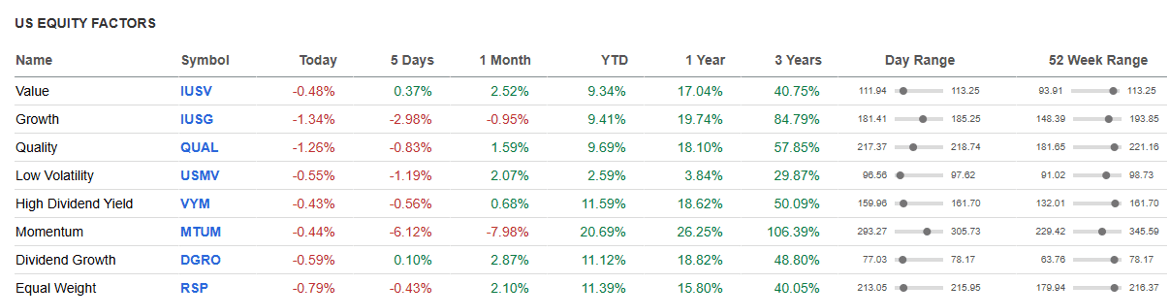 US Equity Factors.