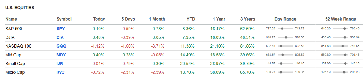 US Equities.