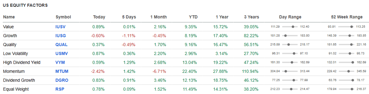US Equity Factors.