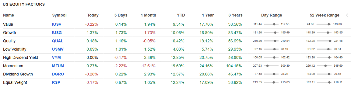 US Equity Factors.