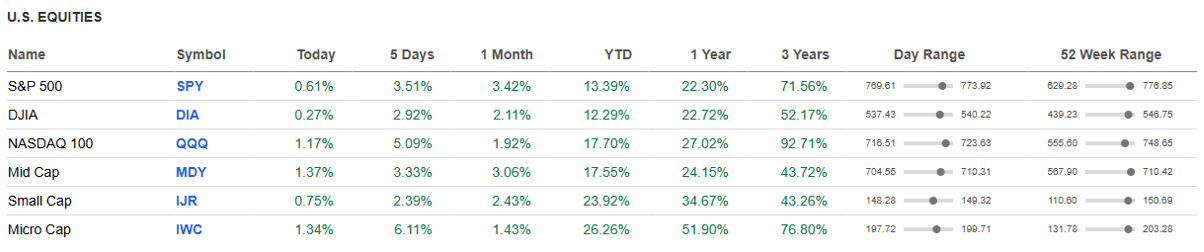 US Equities.