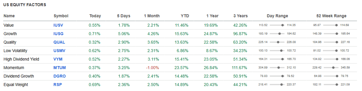 US Equity Factors.