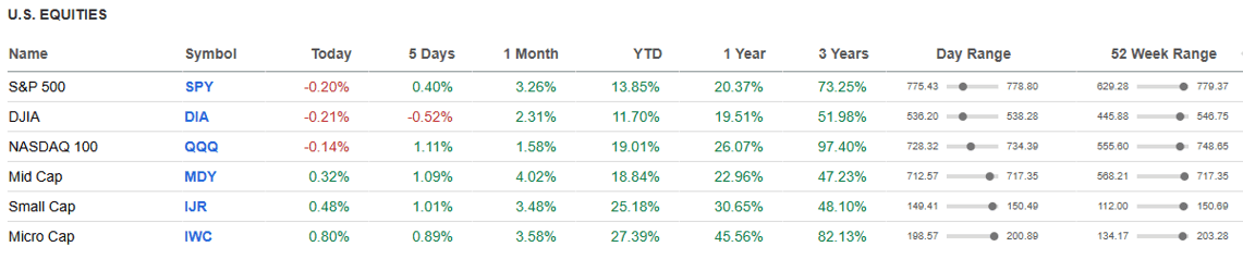 US Equities.