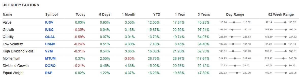 US Equity Factors.