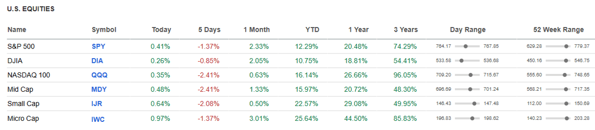 US equities.