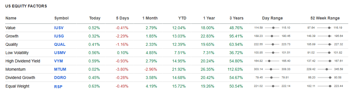 US equity factors.