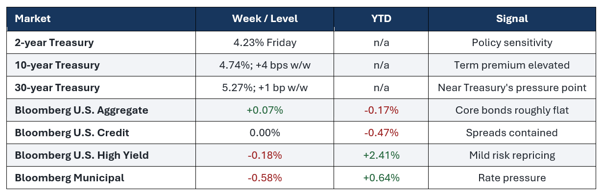 Market table.