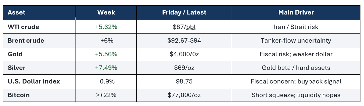 Asset table.
