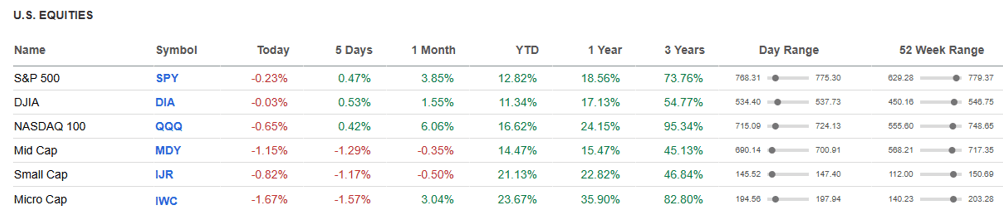 US Equities.