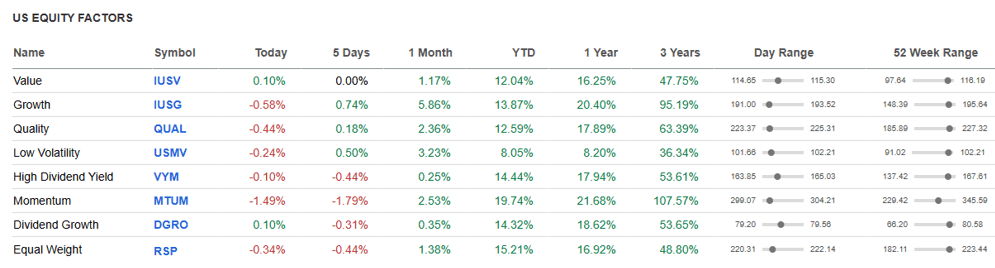 US Equity Factors.