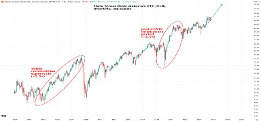 Visual 1: XLB -Materials Have Done This Before