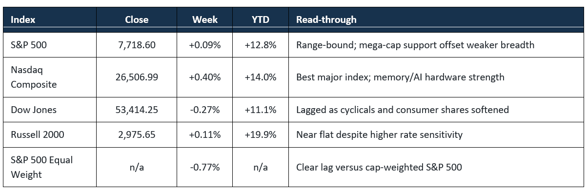 Index table.