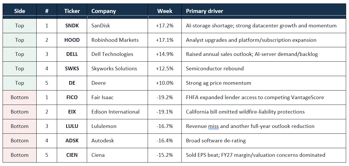 Stock table.