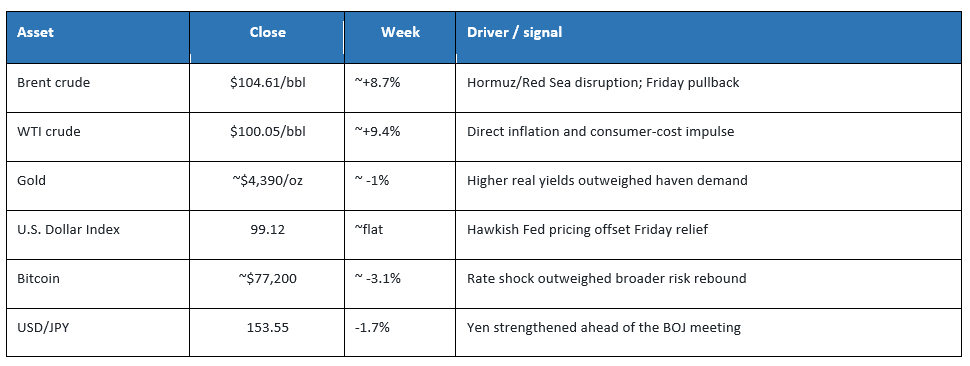 Asset table.