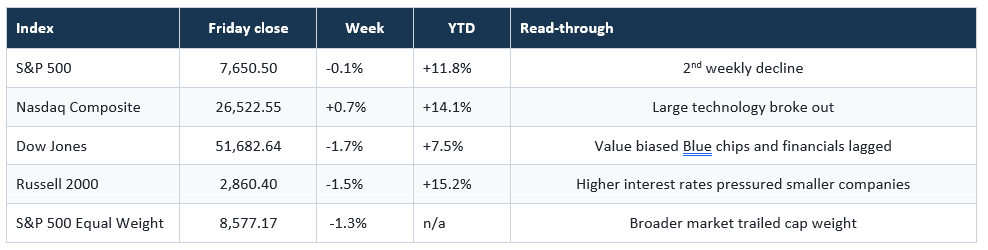 Index & Sector table.
