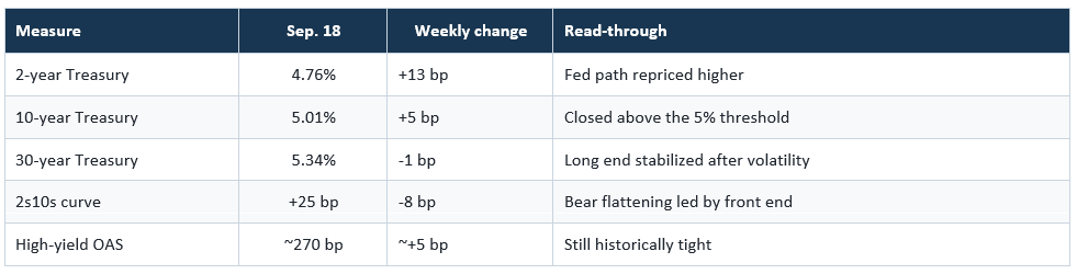 Treasury table.