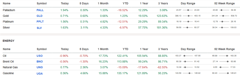 Seeking alpha tables.