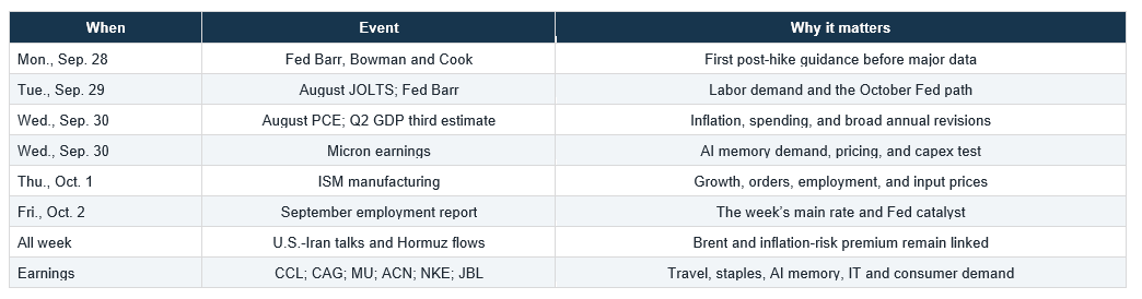 What matters this week table.