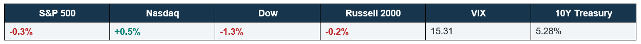 Index table.