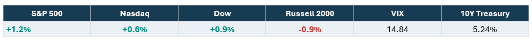 Index table.