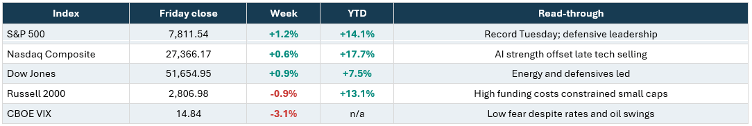 Index table.